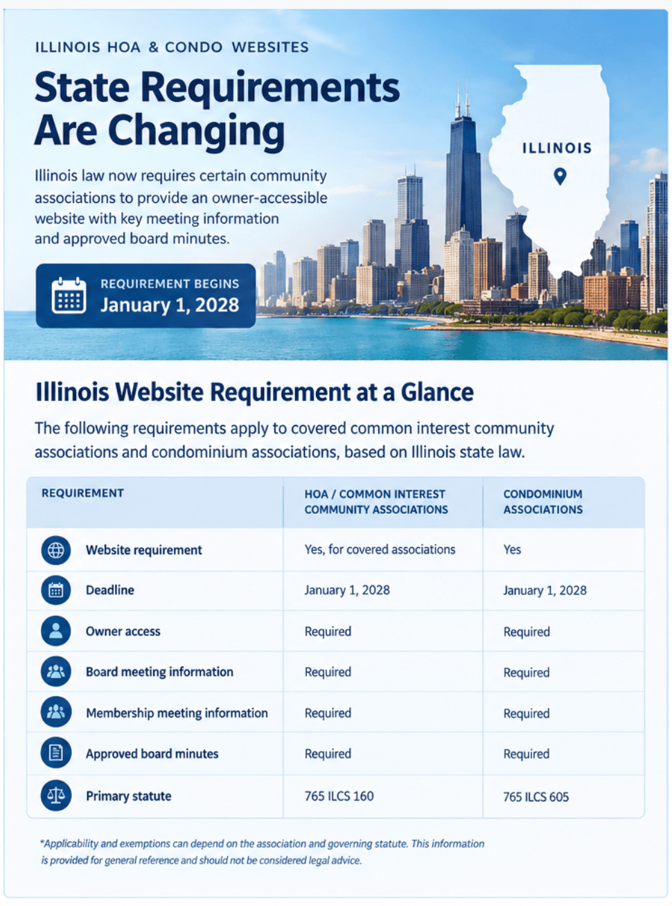 Illinois General Assembly's current text specifically says the website must include board and membership meeting information and approved board minutes